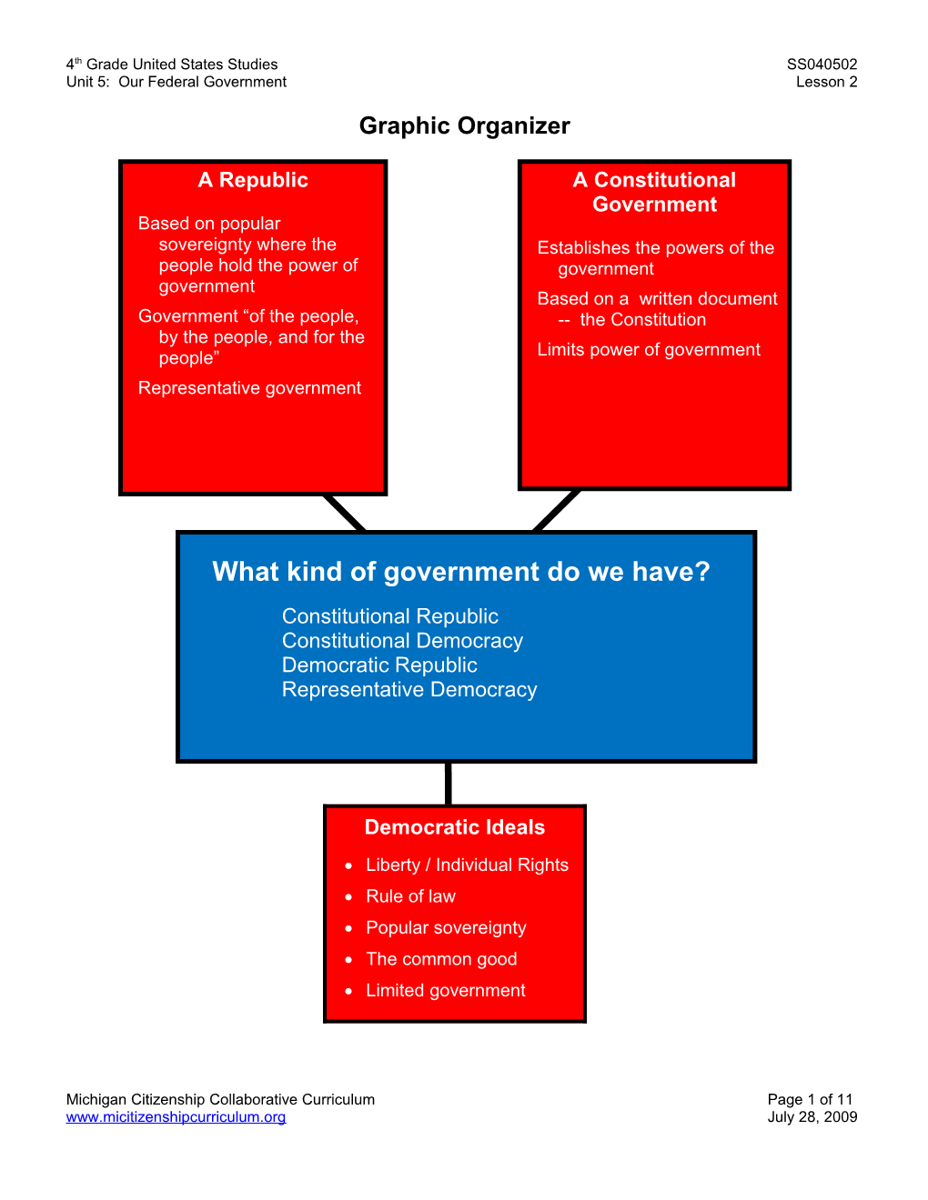 Third Grade Overview s2