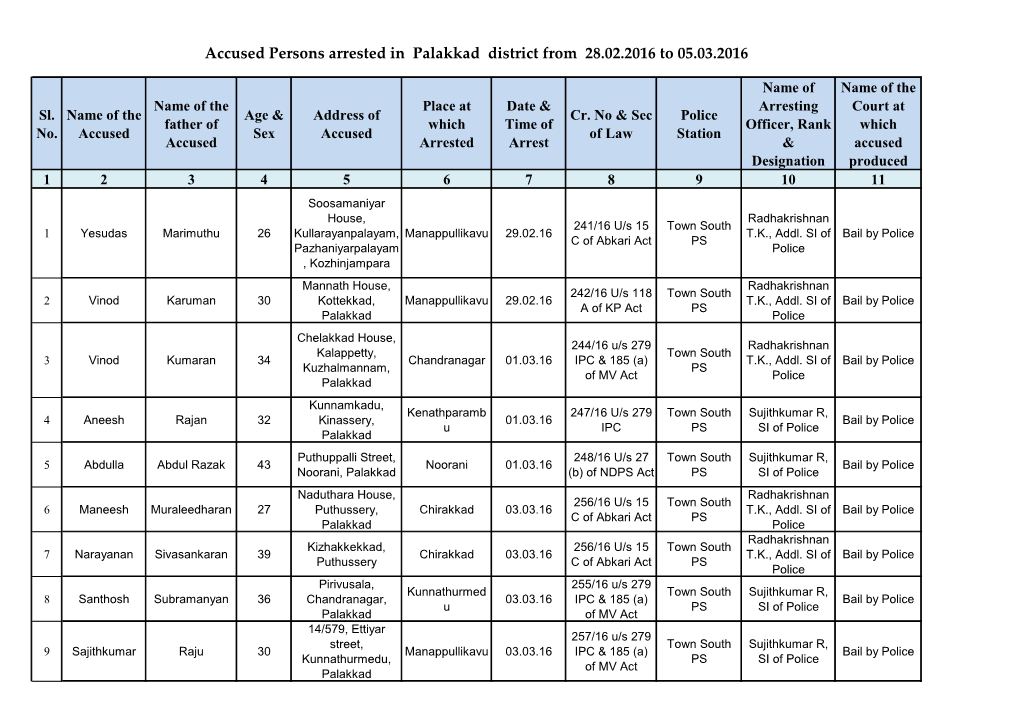 Accused Persons Arrested in Palakkad District from 28.02.2016 to 05.03.2016