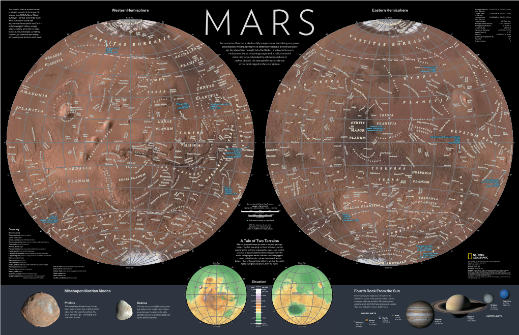 NGM Mars Supplement Map S