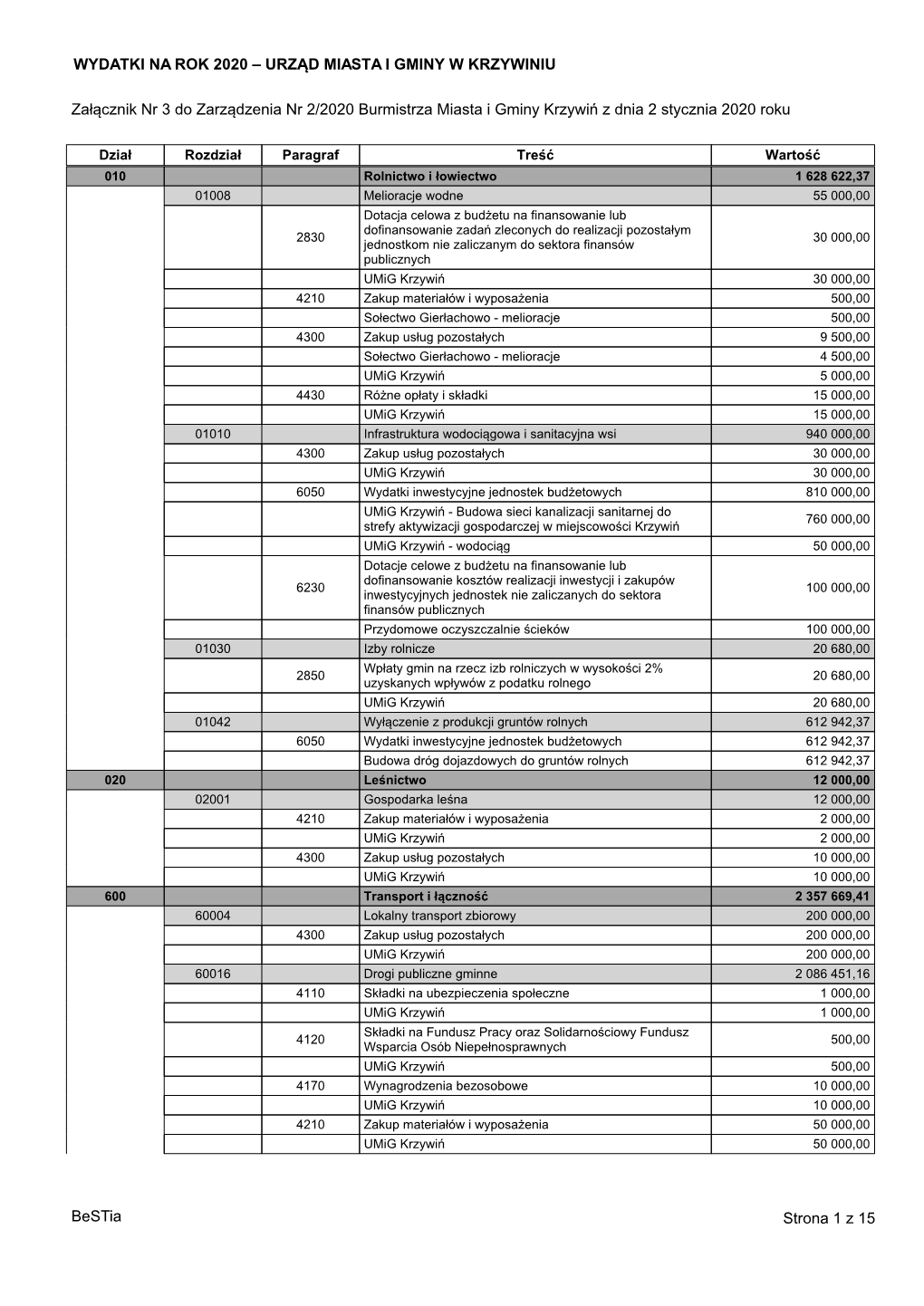 Wydatki Na Rok 2020 – Urząd Miasta I Gminy W Krzywiniu