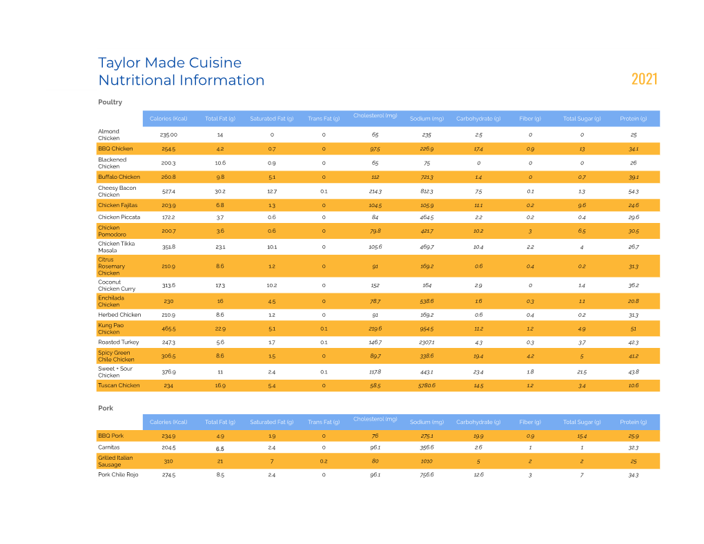 Taylor Made Cuisine Nutritional Information 2021