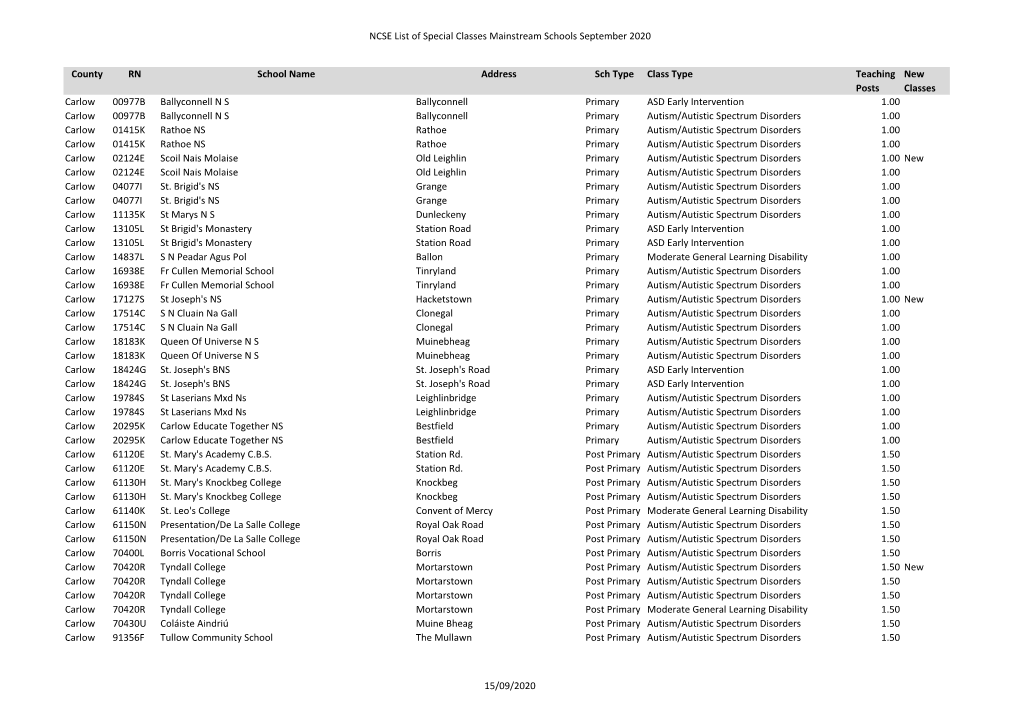 NCSE List of Special Classes Mainstream Schools September 2020