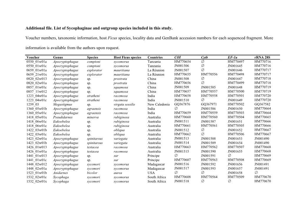 Additional File. List of Sycophaginae and Outgroup Species Included in This Study