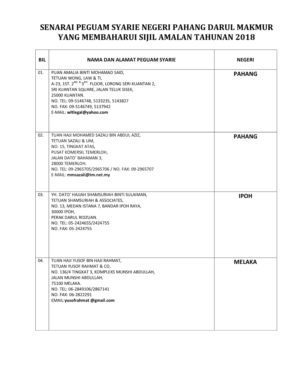 Senarai Peguam Syarie Negeri Pahang Darul Makmur Yang Membaharui Sijil Amalan Tahunan 2018