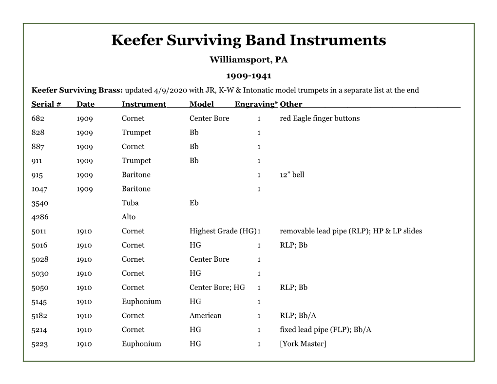 Keefer Surviving Band Instruments