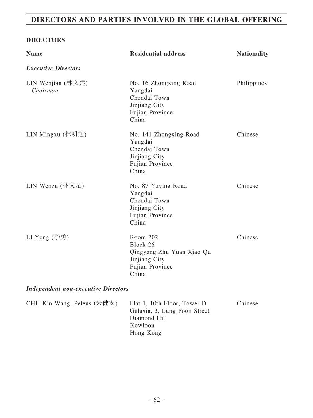 Directors and Parties Involved in the Global Offering