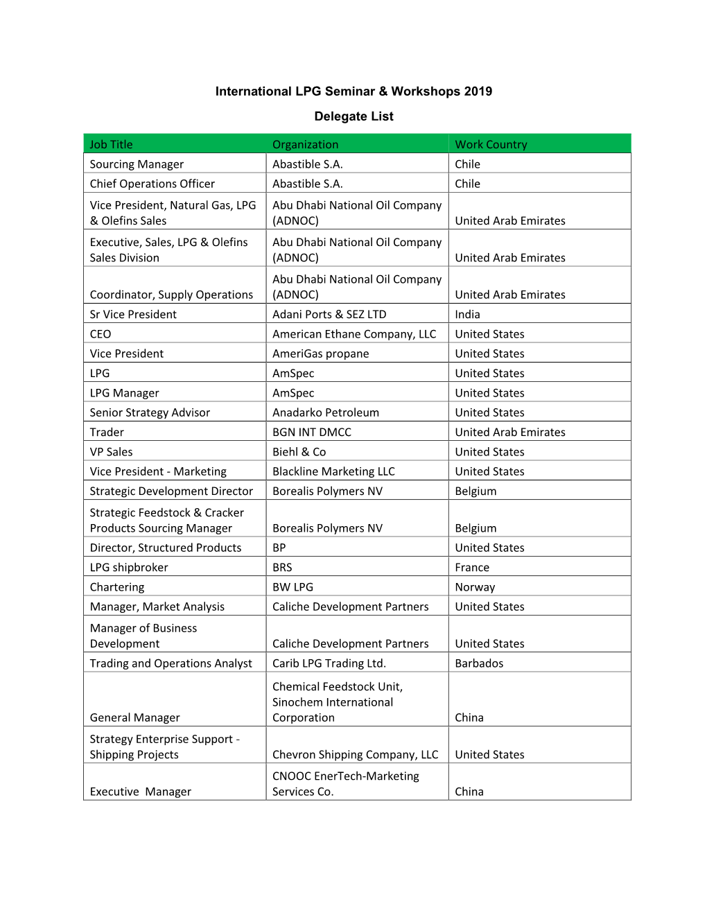 International LPG Seminar & Workshops 2019 Delegate List Job