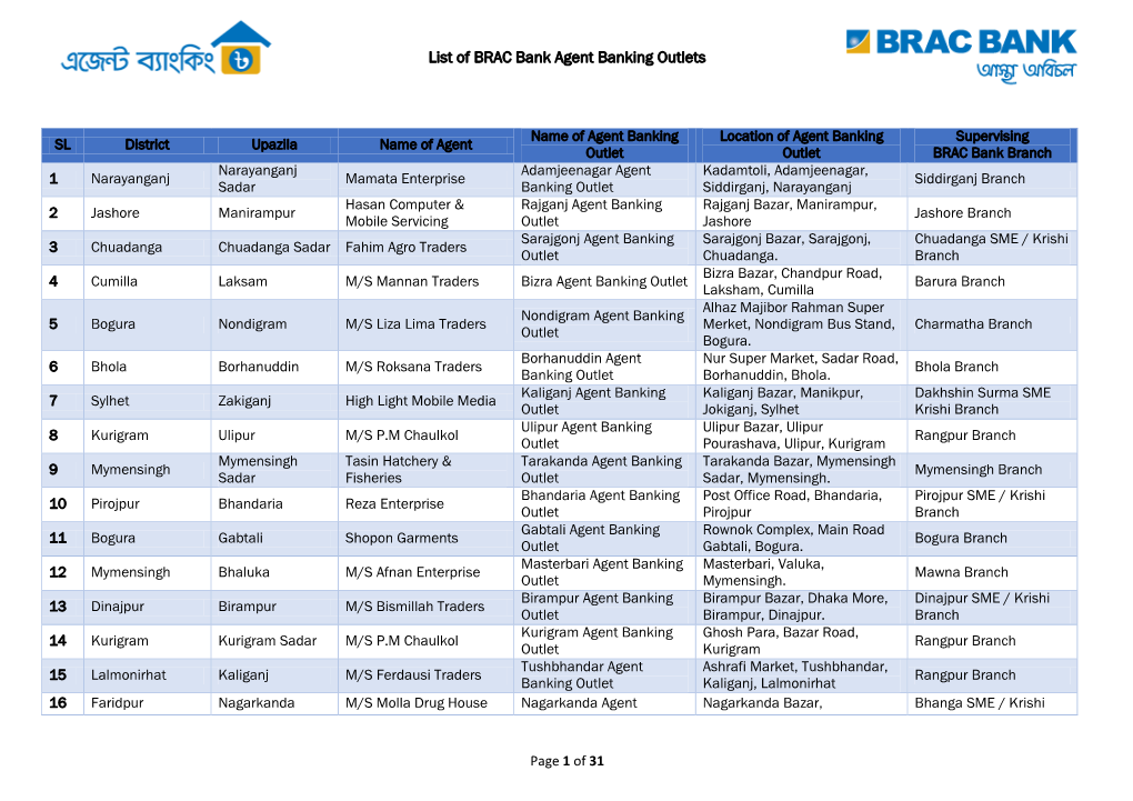 List of BRAC Bank Agent Banking Outlets