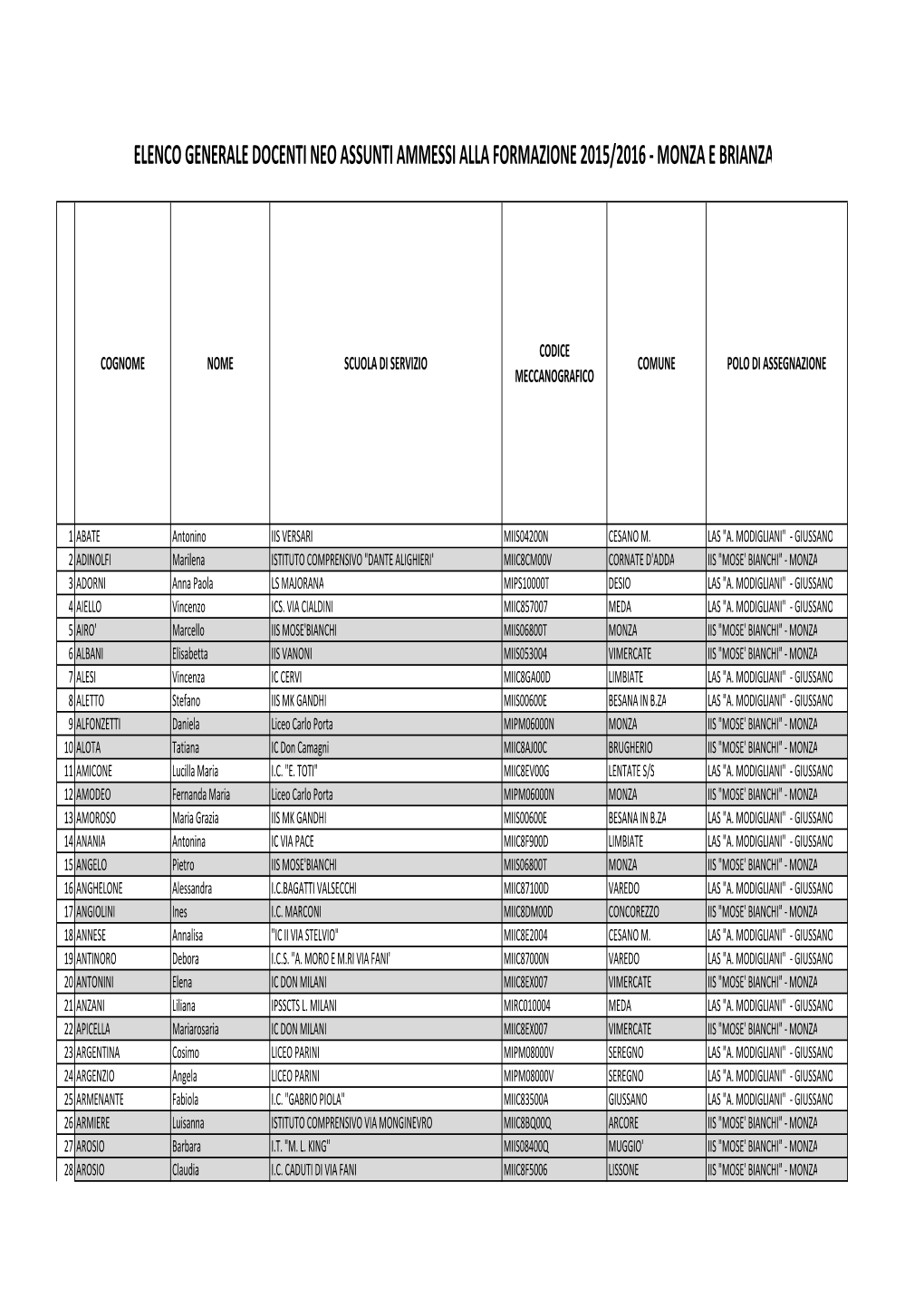 RILEVAZIONE NEOASSUNTI Finale