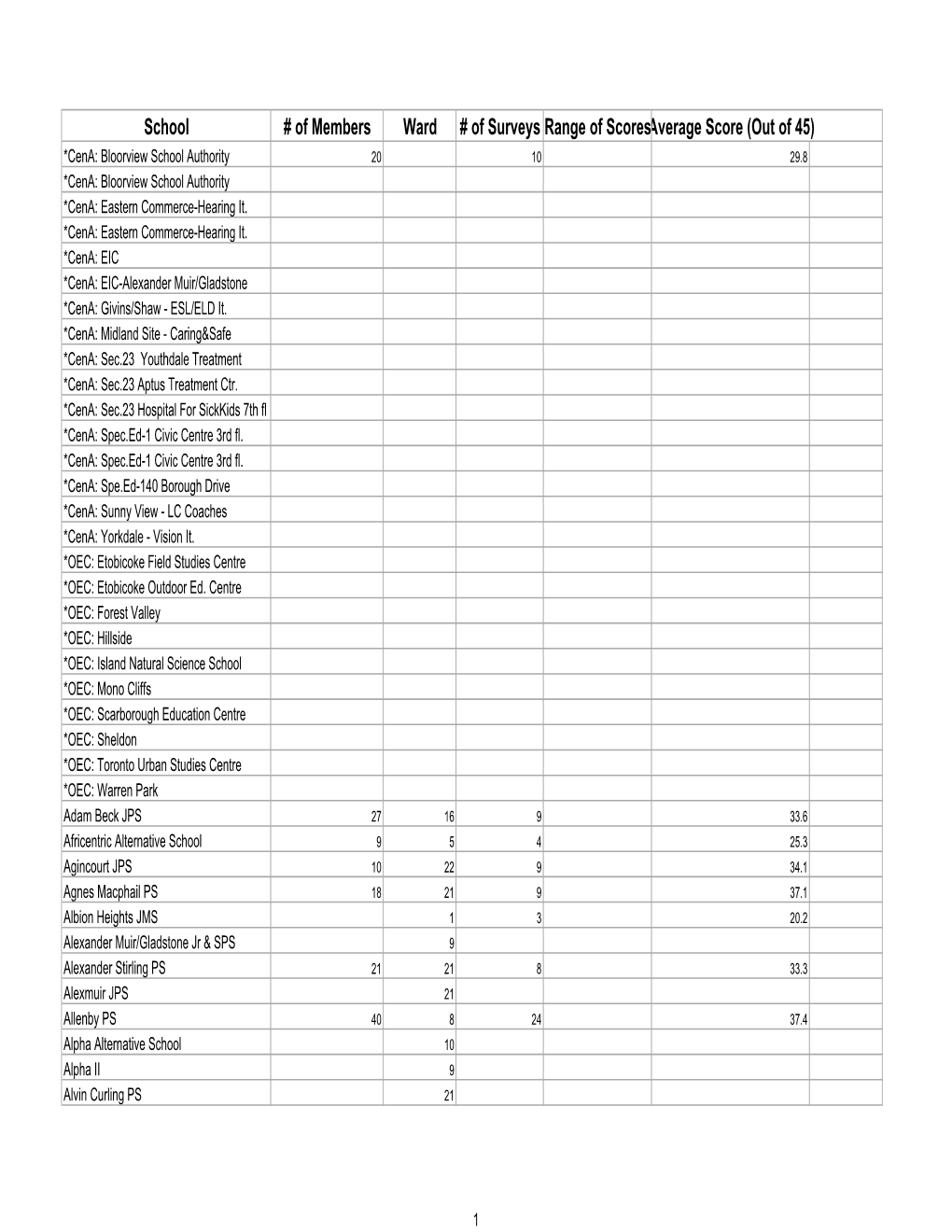 PA PE School Climate Survey