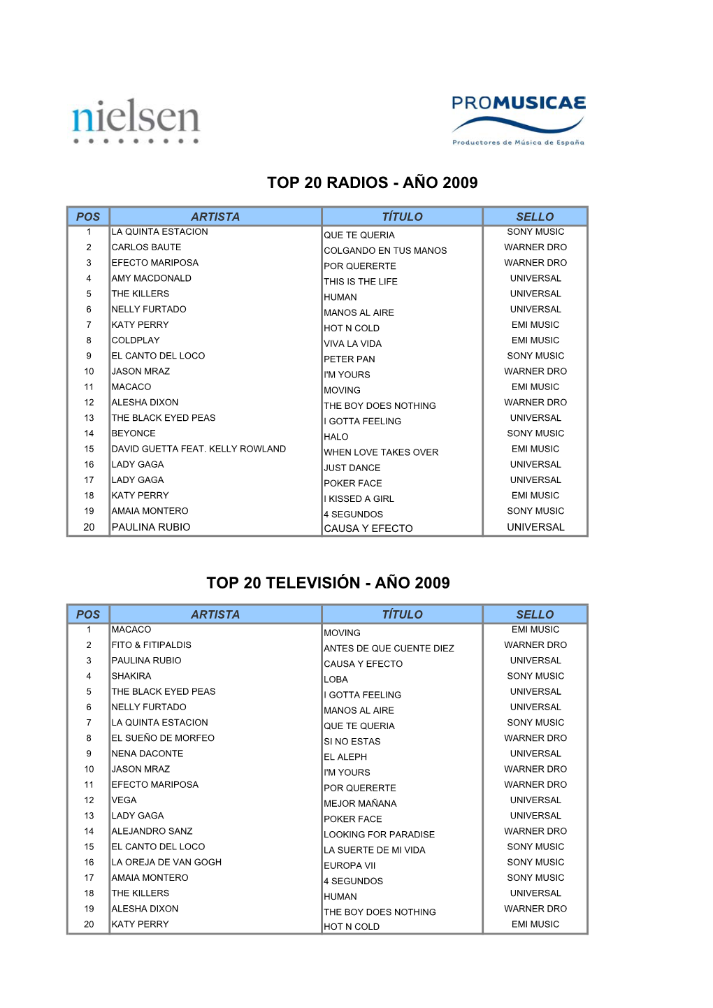 Radios - Año 2009