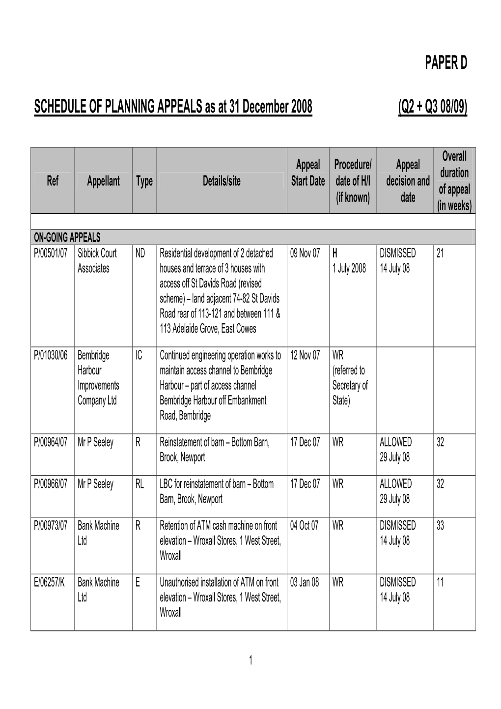 SCHEDULE of PLANNING APPEALS As at 30 June 2008