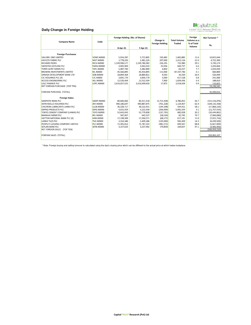 Daily Change in Foreign Holding