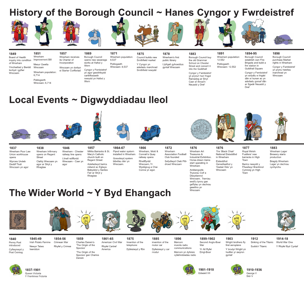 TIMELINE FINAL (Page 1)