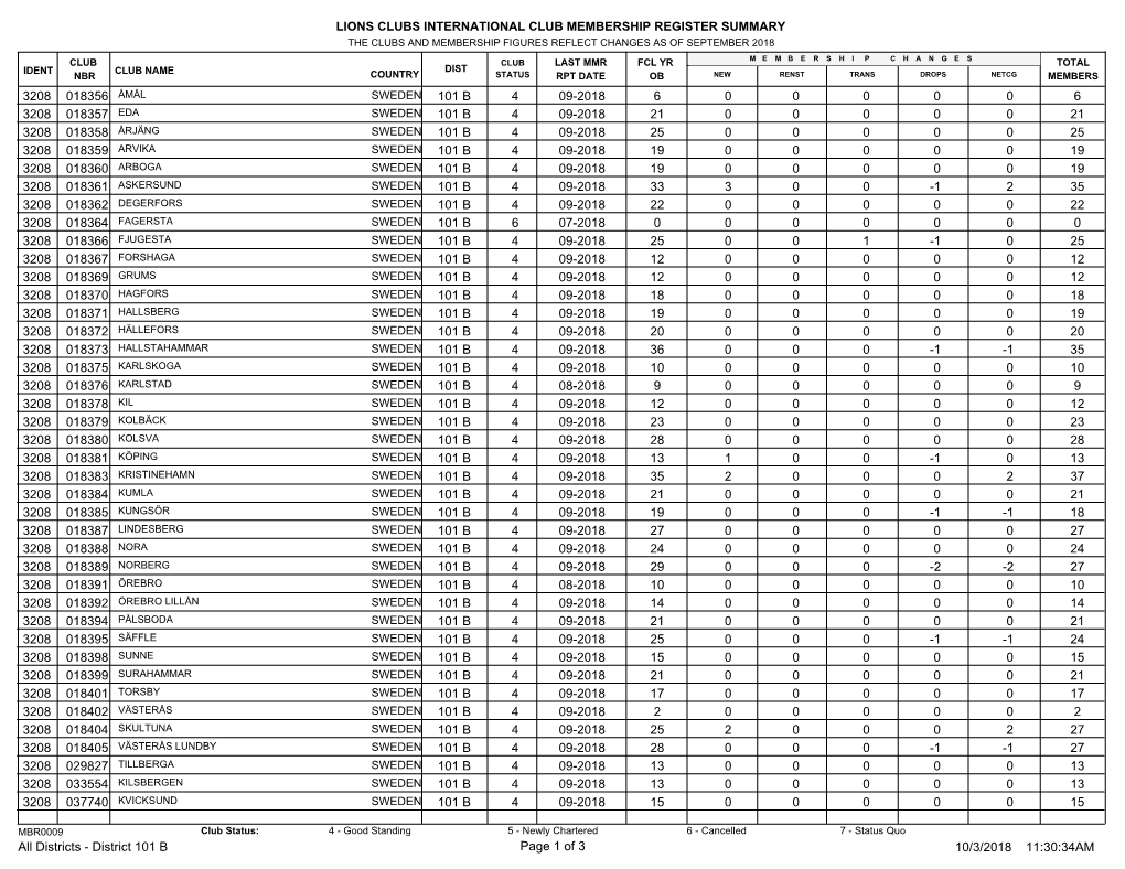 District 101 B.Pdf