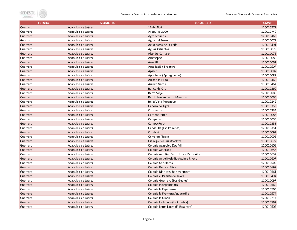 ESTADO MUNICIPIO LOCALIDAD CLAVE Guerrero Acapulco De