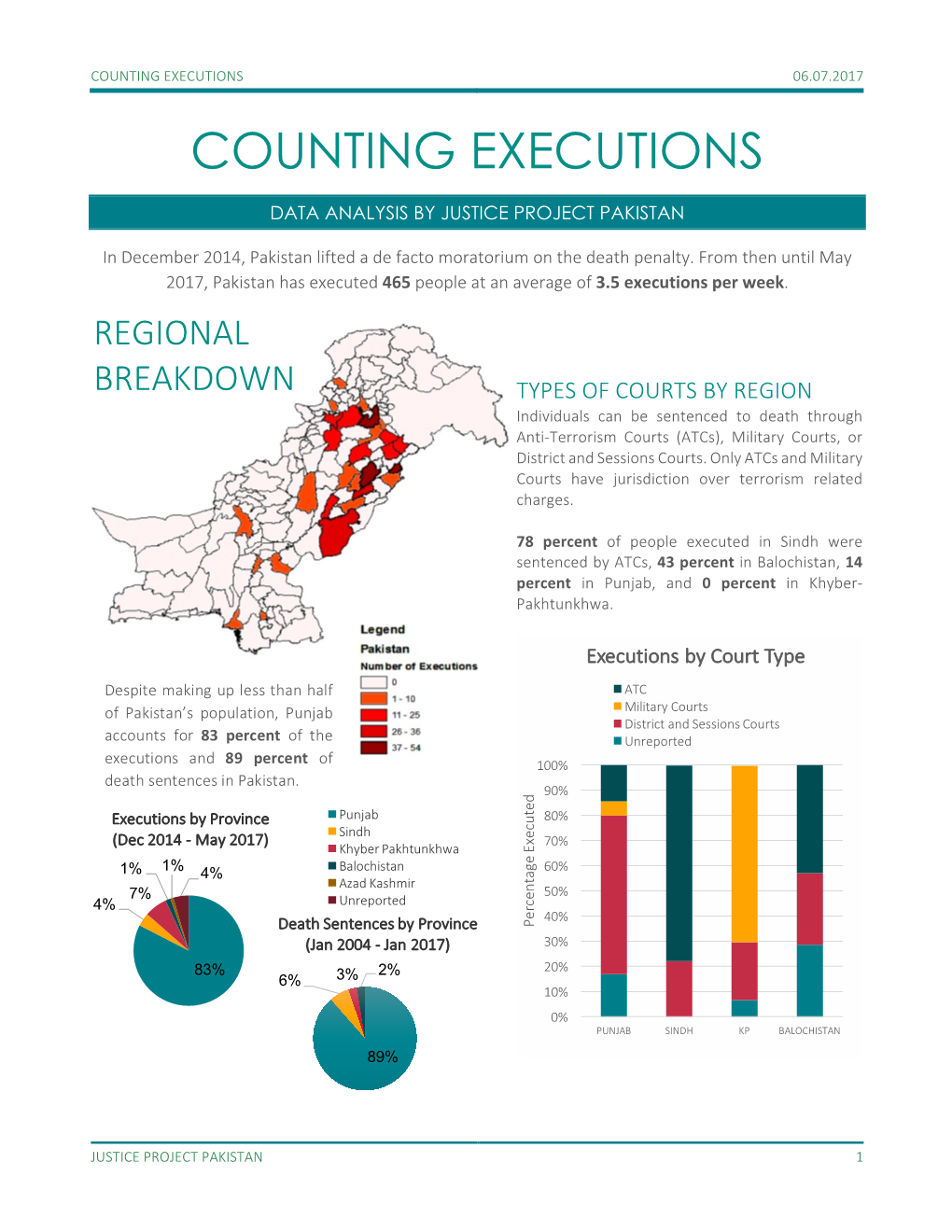 Counting Executions 06.07.2017