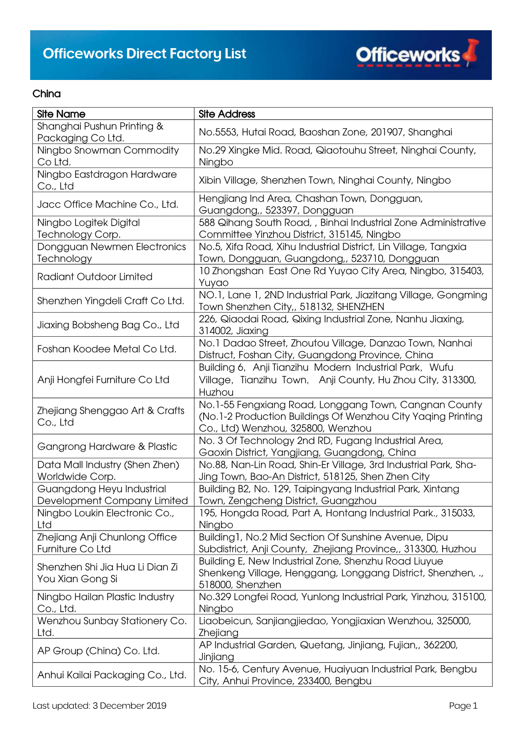 Officeworks Direct Factory List