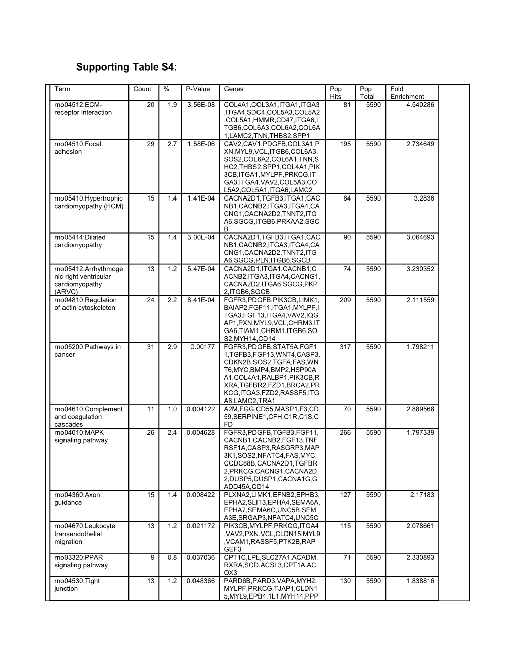 Supporting Table S4
