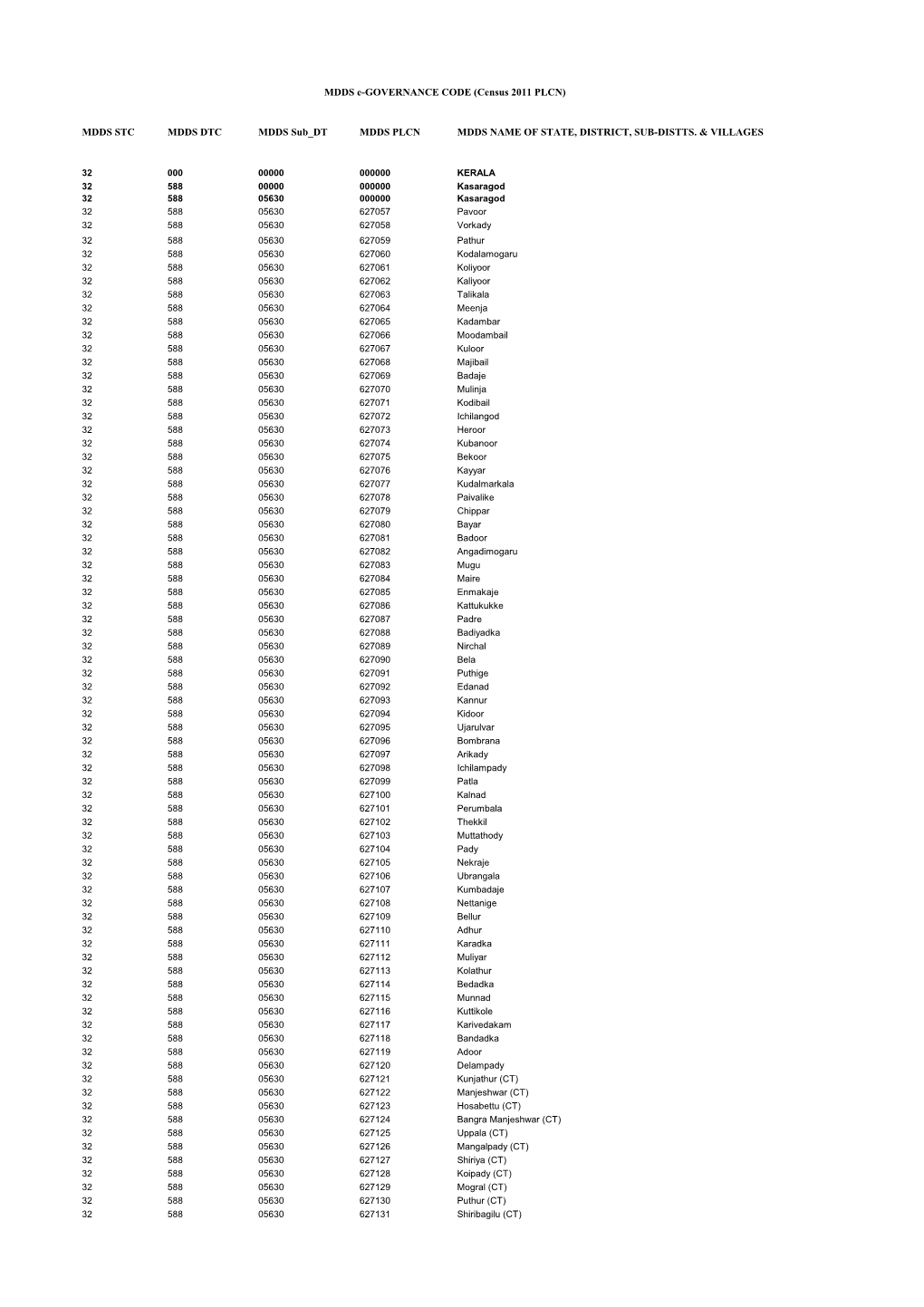 MDDS STC MDDS DTC MDDS Sub DT MDDS PLCN MDDS NAME of STATE, DISTRICT, SUB-DISTTS