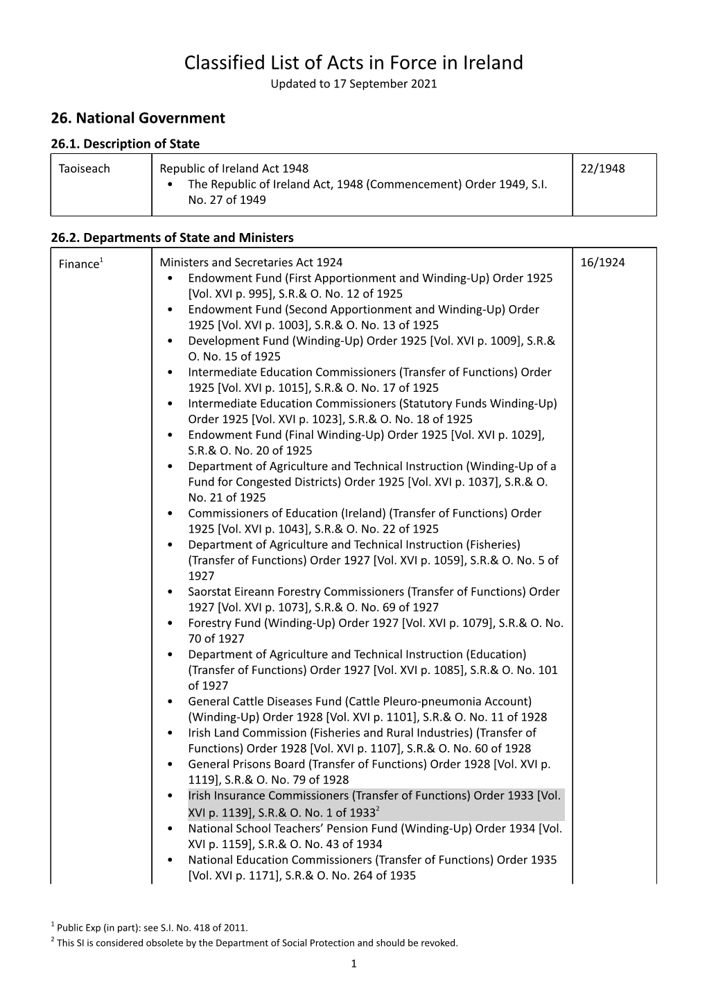 Classified List of Acts in Force in Ireland Updated to 17 September 2021