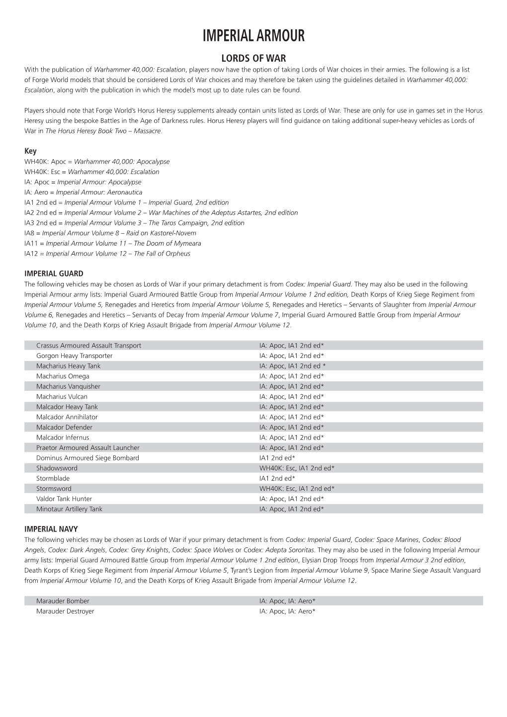IMPERIAL ARMOUR LORDS of WAR with the Publication of Warhammer 40,000: Escalation, Players Now Have the Option of Taking Lords of War Choices in Their Armies