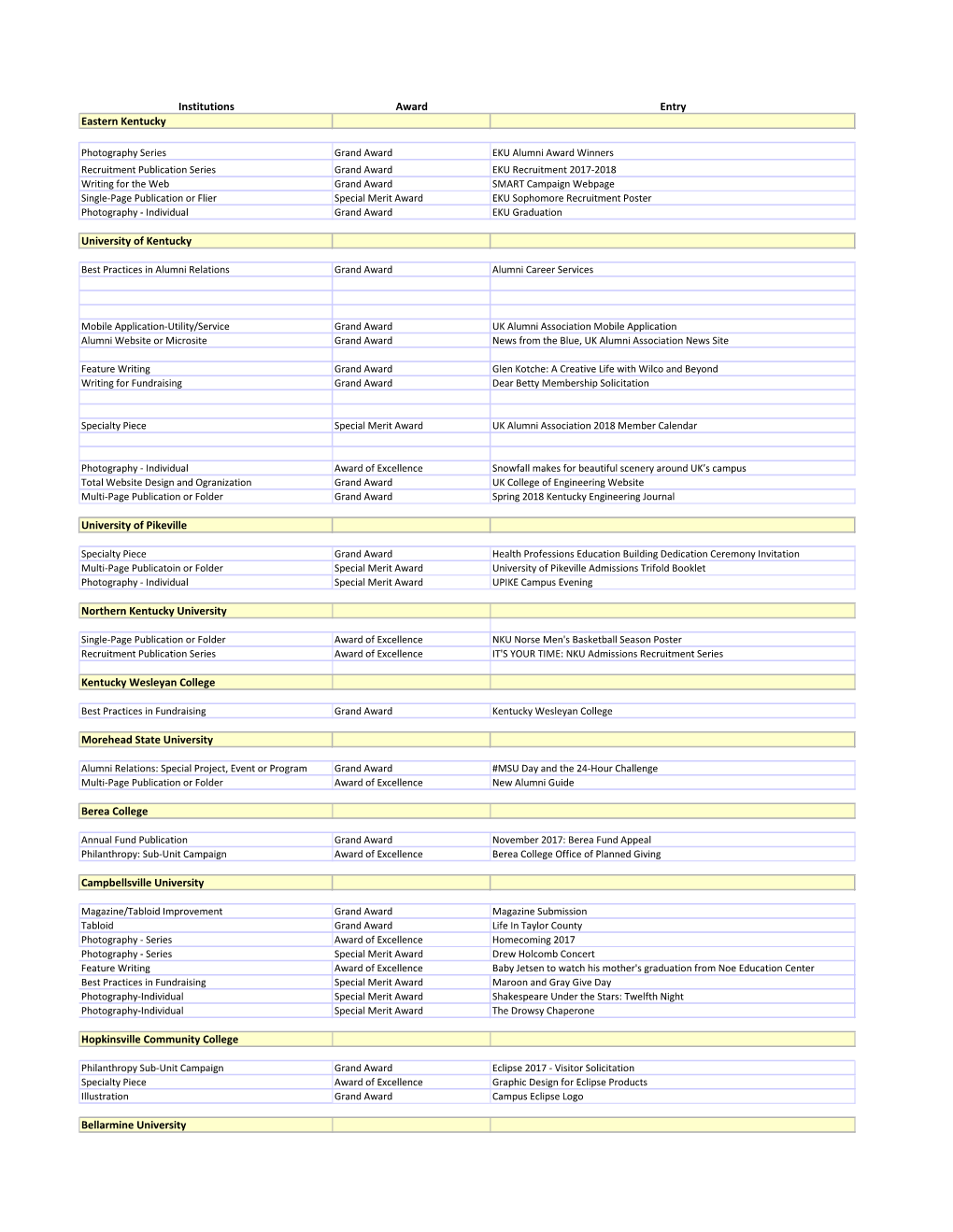 Institutions Award Entry Eastern Kentucky University of Kentucky