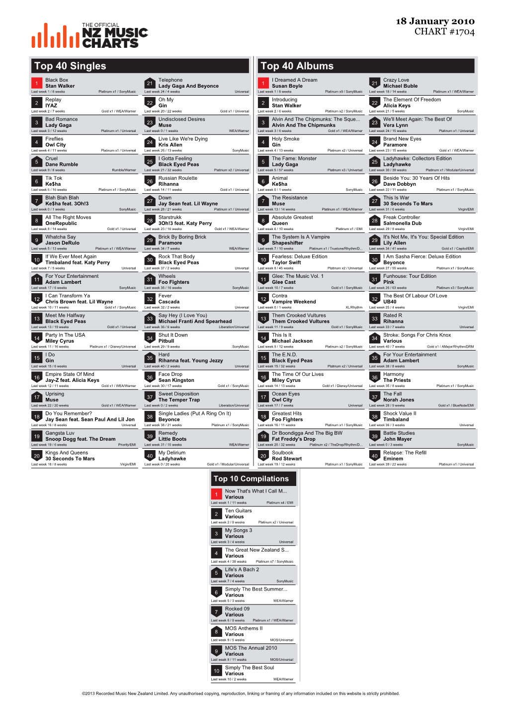 Top 40 Singles Top 40 Albums