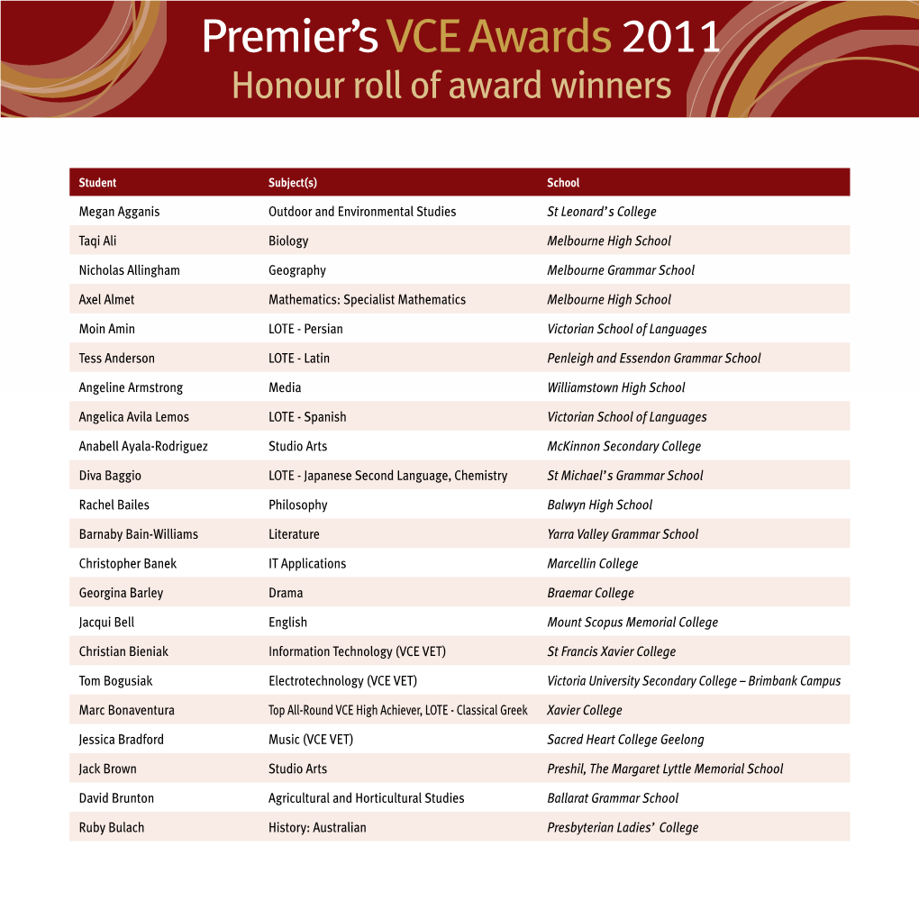 Premier'svce Awards 2011