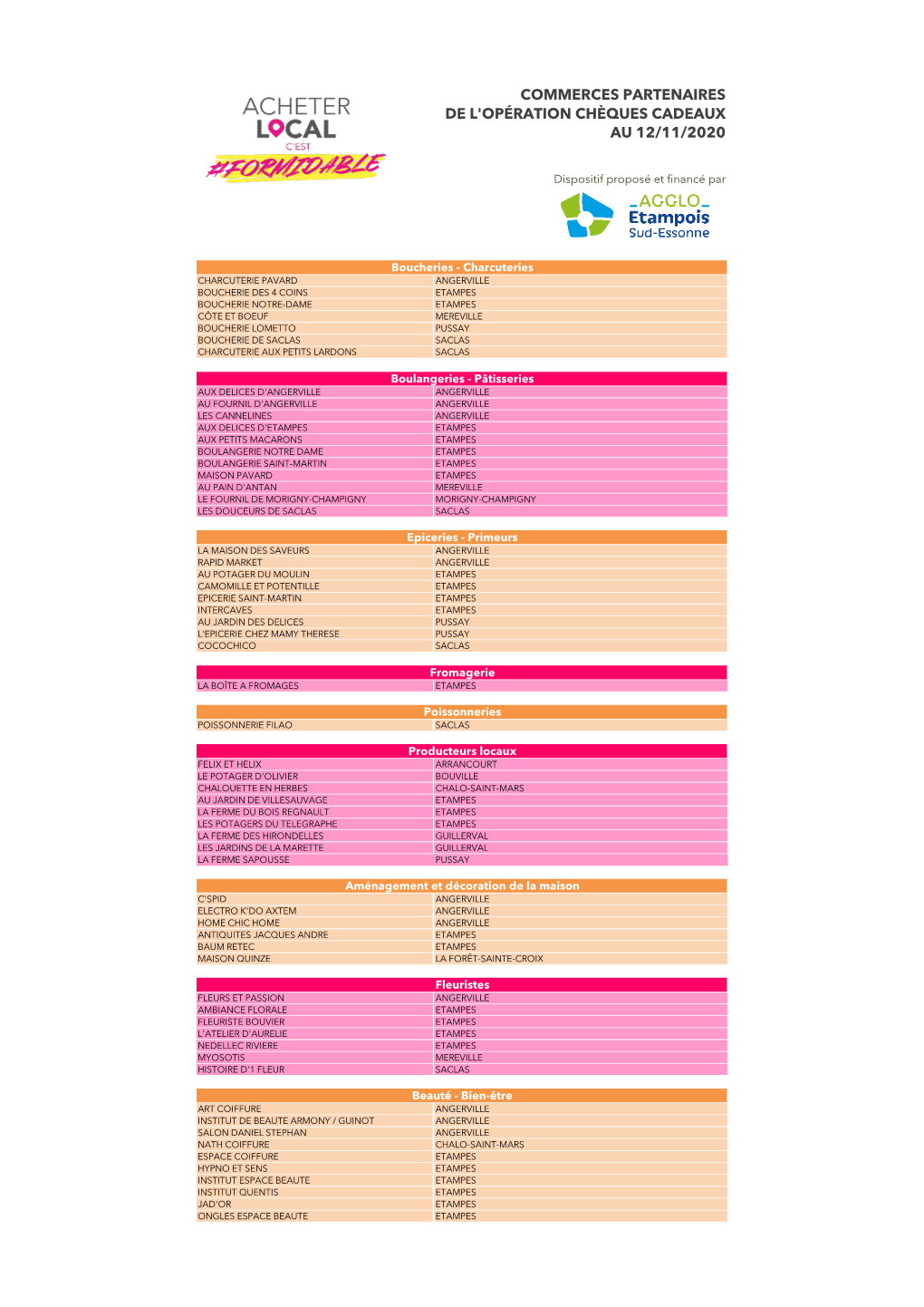 Commerces Partenaires De L'opération Chèques Cadeaux Au 12/11/2020