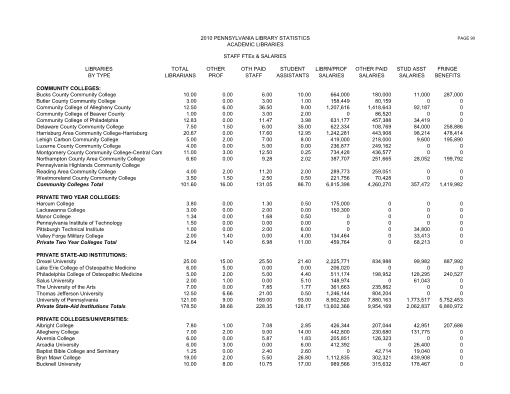 Academic Library Statistics 2010