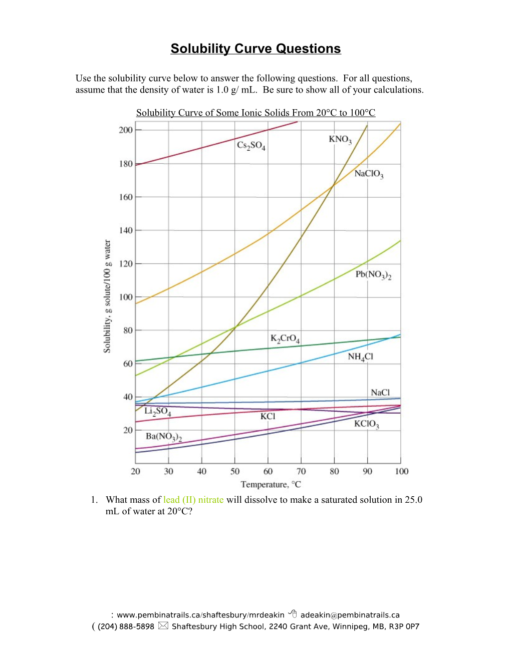 Solubility Curve Questions 052