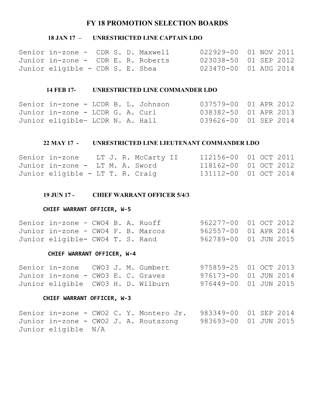 Fy 18 Promotion Selection Boards