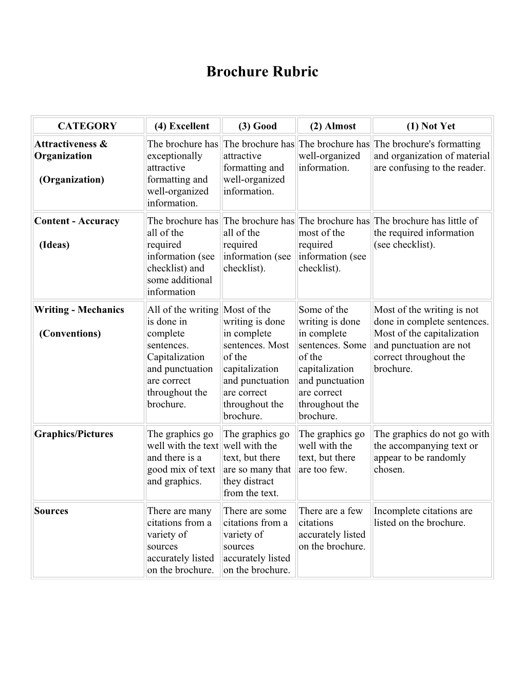 Power Point Presentation Rubrics