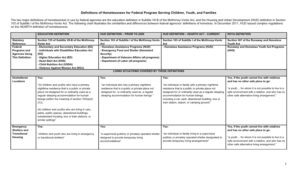 Definitions of Homelessness for Federal Program Serving Children, Youth, and Families