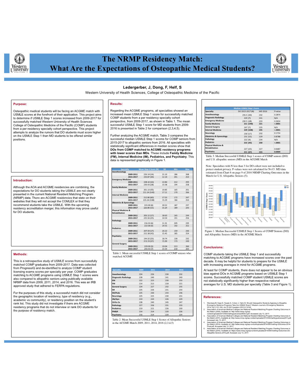 The NRMP Residency Match: What Are the Expectations of Osteopathic Medical Students?