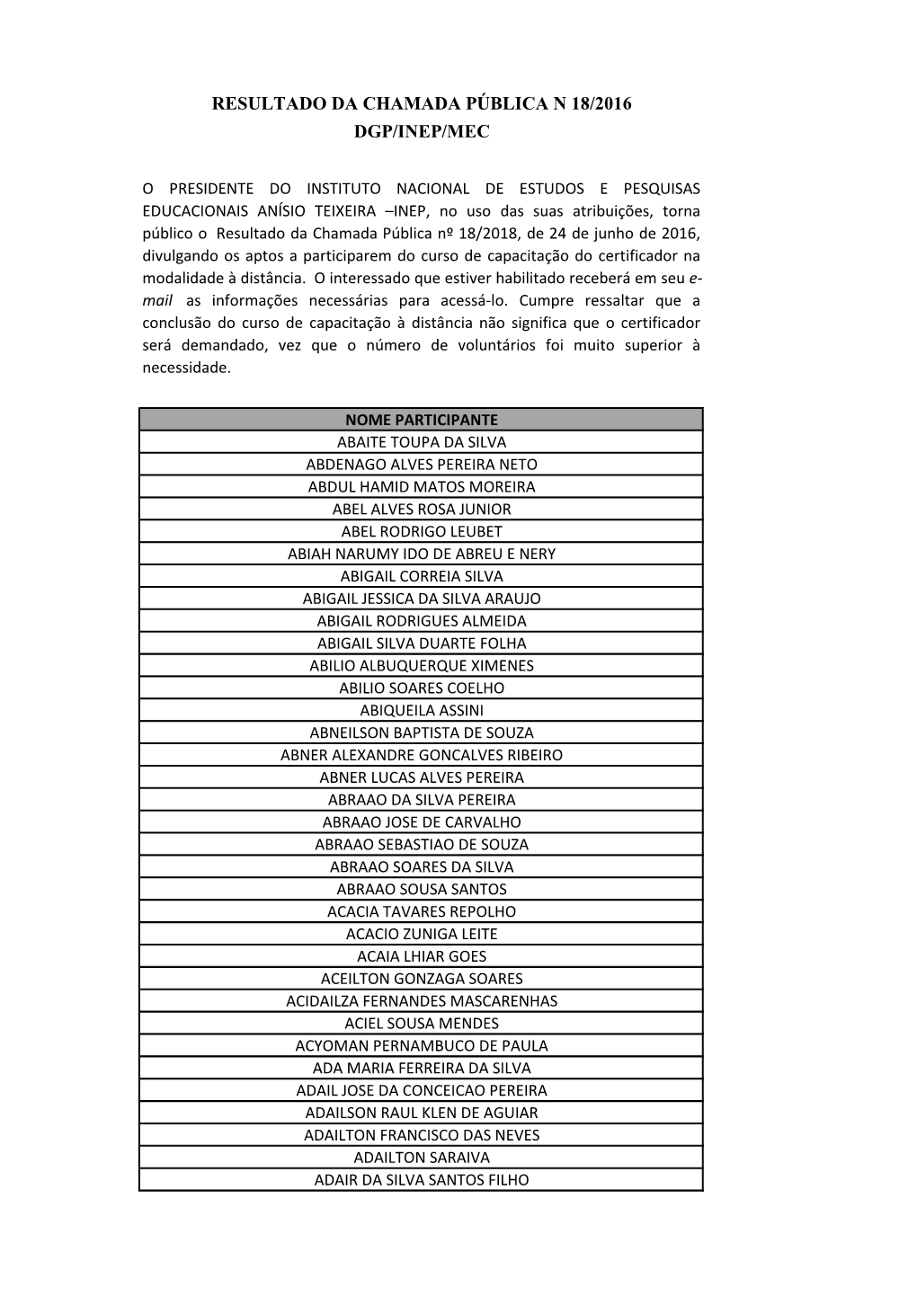 Resultado Da Chamada Pública N 18/2016 Dgp/Inep/Mec