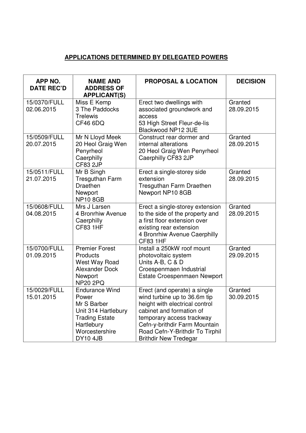 Applications Determined by Delegated Powers App No