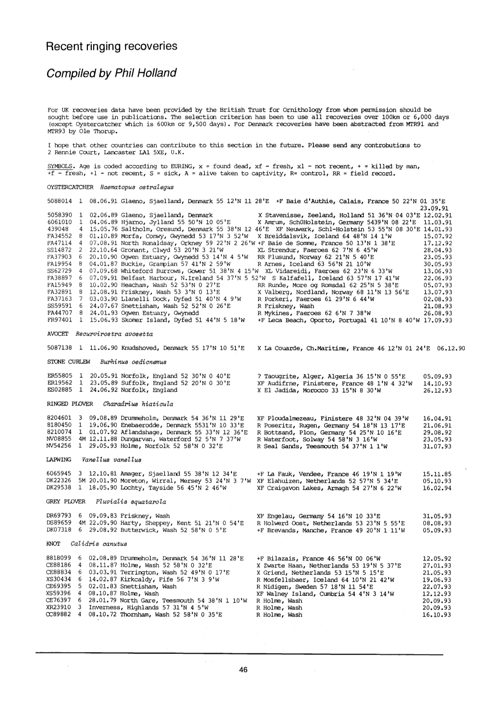 Recent Ringing Recoveries