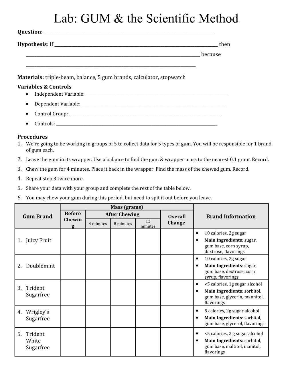 Lab: GUM & the Scientific Method