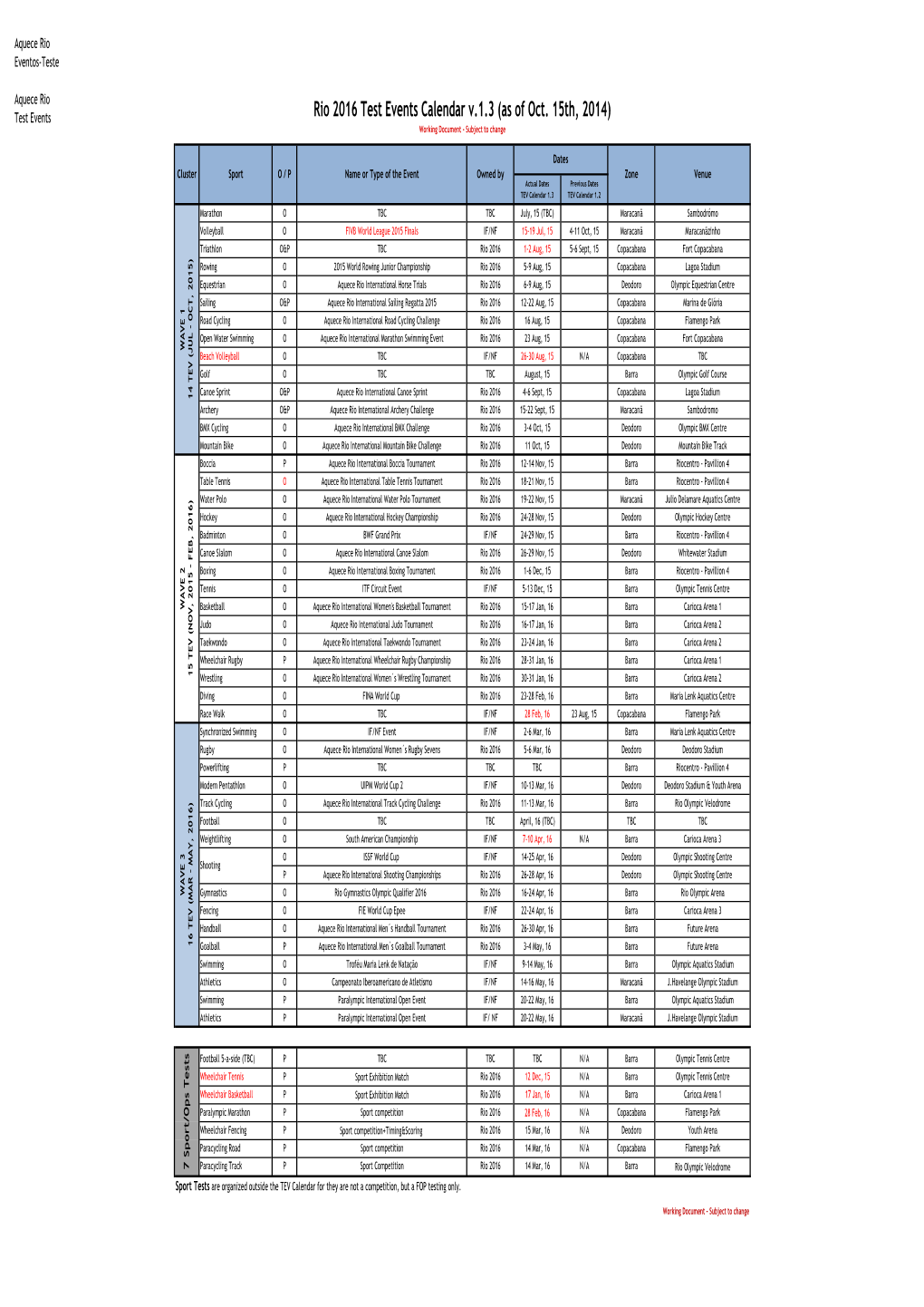 Rio 2016 Test Events Calendar V.1.3 (As of Oct