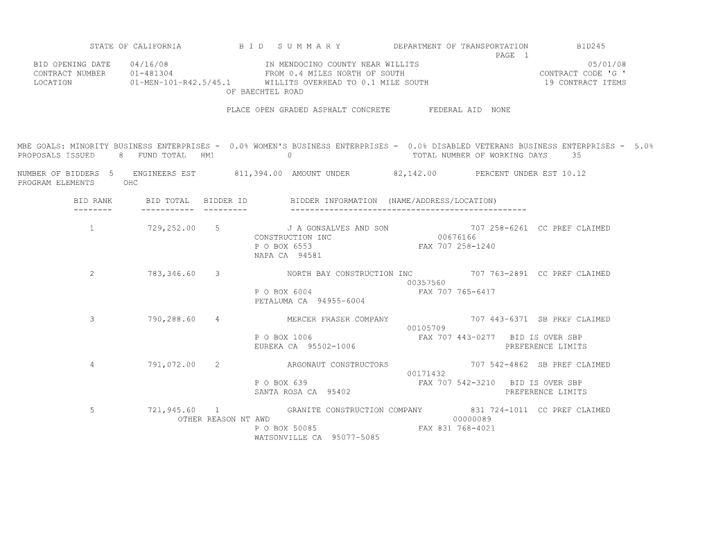 State of California B I D S U M M a R Y Department of Transportation Bid245 s58