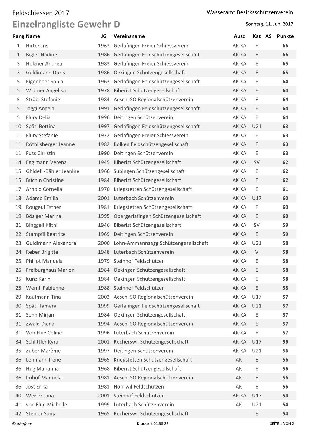 300M Einzelrangliste Damen