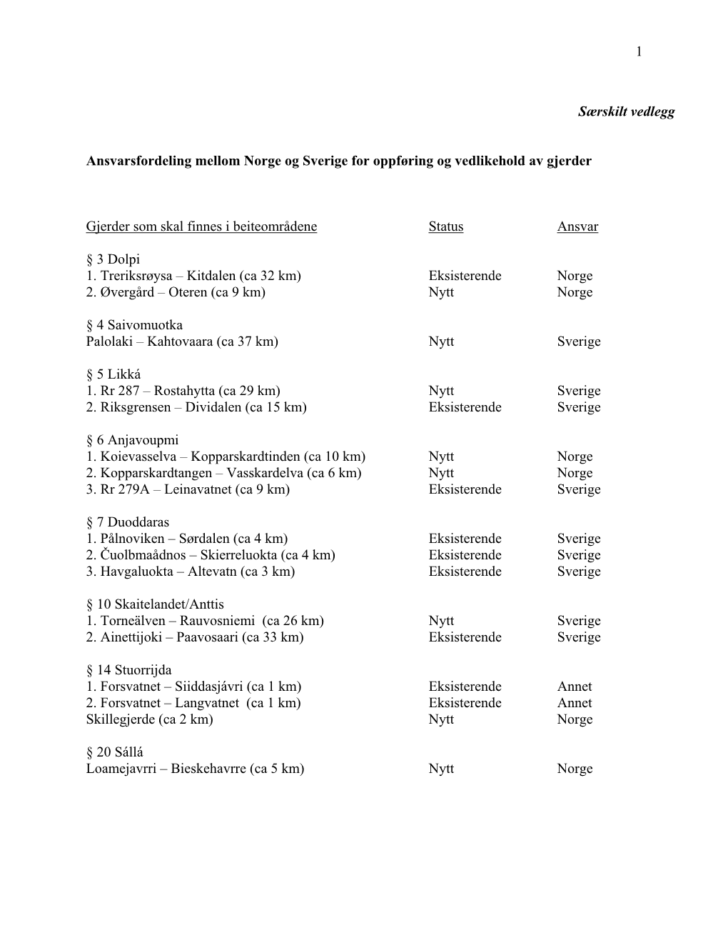 Ansvarsfordeling Mellom Norge Og Sverige for Oppføring Og Vedlikehold Av Gjerder