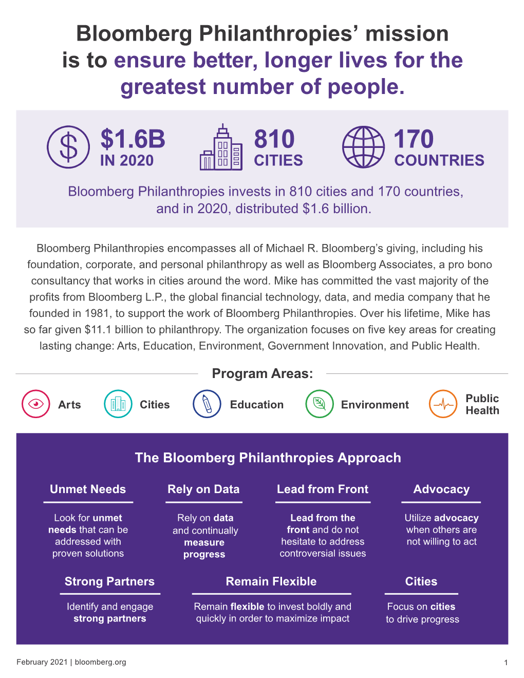 Bloomberg Philanthropies' Mission Is to Ensure Better, Longer Lives for the Greatest Number of People