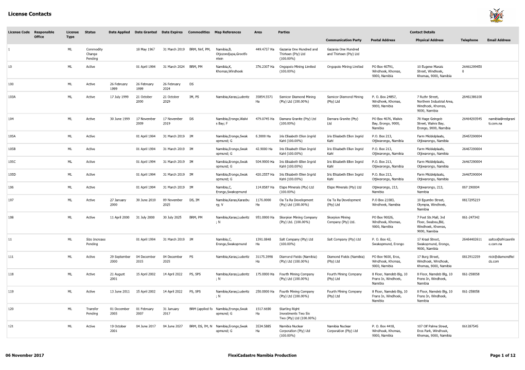 ML- Contacts 06 November 2017