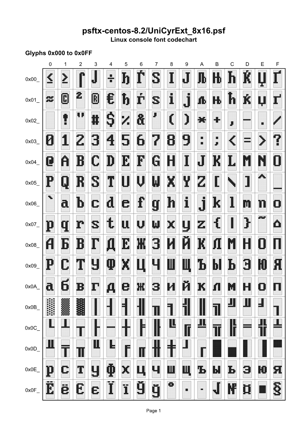 Psftx-Centos-8.2/Unicyrext 8X16.Psf Linux Console Font Codechart
