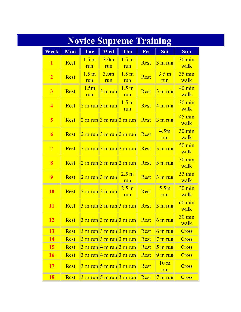 Novice Supreme Training