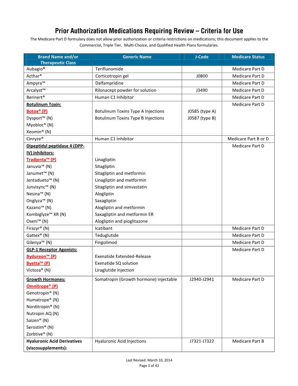 Prior Authorization Medications Requiring Review – Criteria For