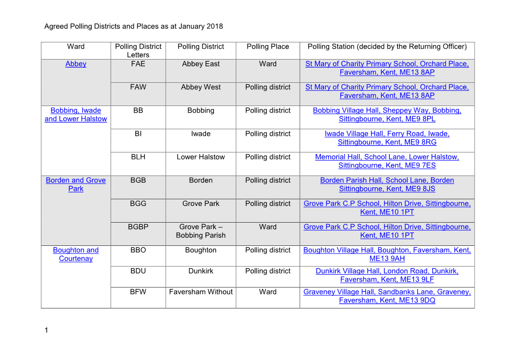 Agreed Polling Districts and Places As at January 2018 1 Ward Polling